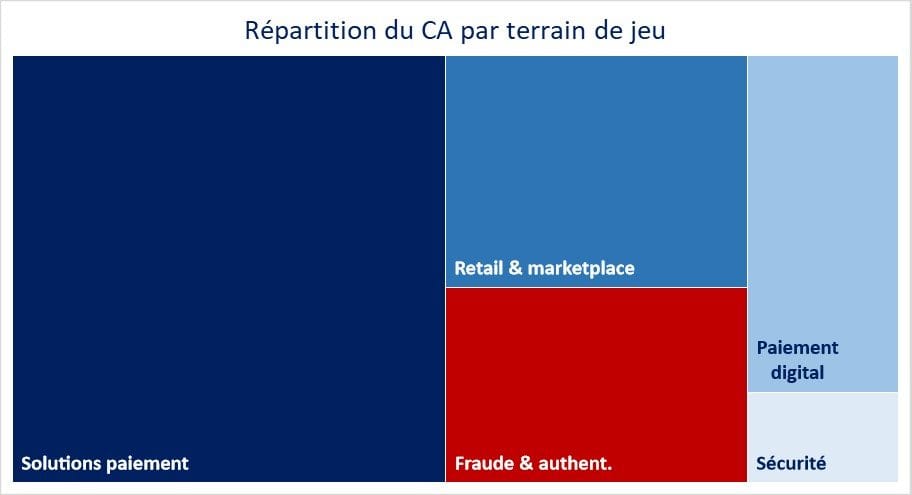 Terrains de jeux La Coop